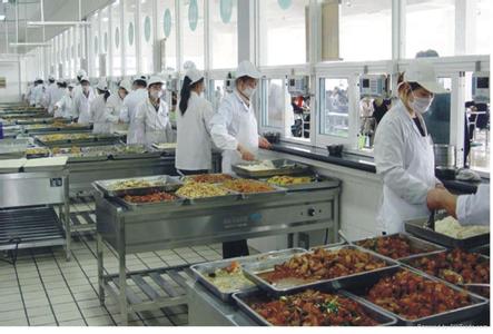 大学食堂承包